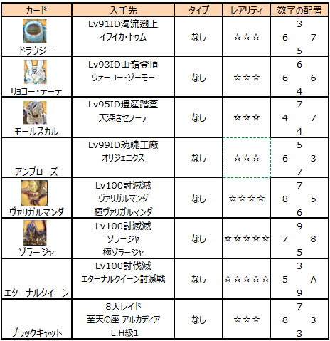 IDで入手できるカード