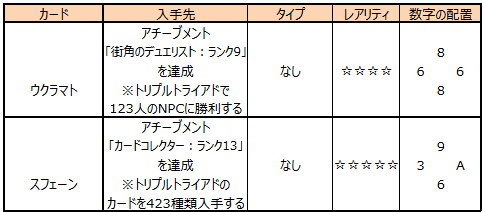 アチーブメントで入手できるカード