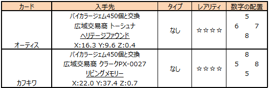 バイカラージェムで入手できるカード