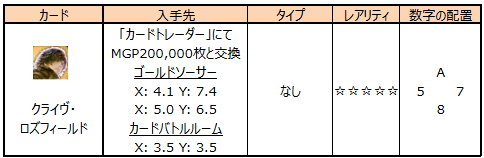 MGPで入手できるカード