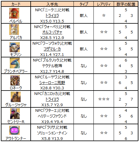 NPCと対戦で入手できるカード