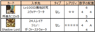 IDで入手できるカード