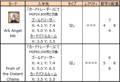 MGPで入手できるカード