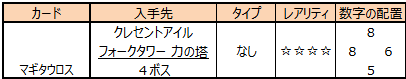IDで入手できるカード