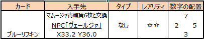友好部族の貨幣と交換で入手できるカード