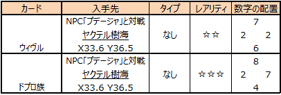 NPCと対戦で入手できるカード