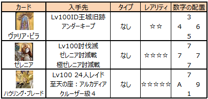 IDで入手できるカード