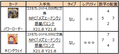 コスモクレジットと交換で入手できるカード