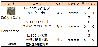 IDで入手できるカード