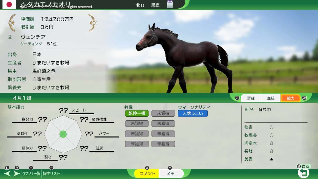 翌年度産駒結果