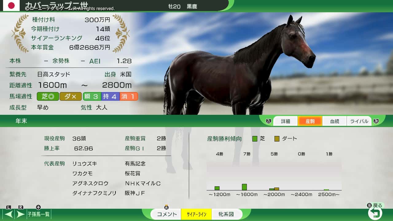 カバーラップ二世