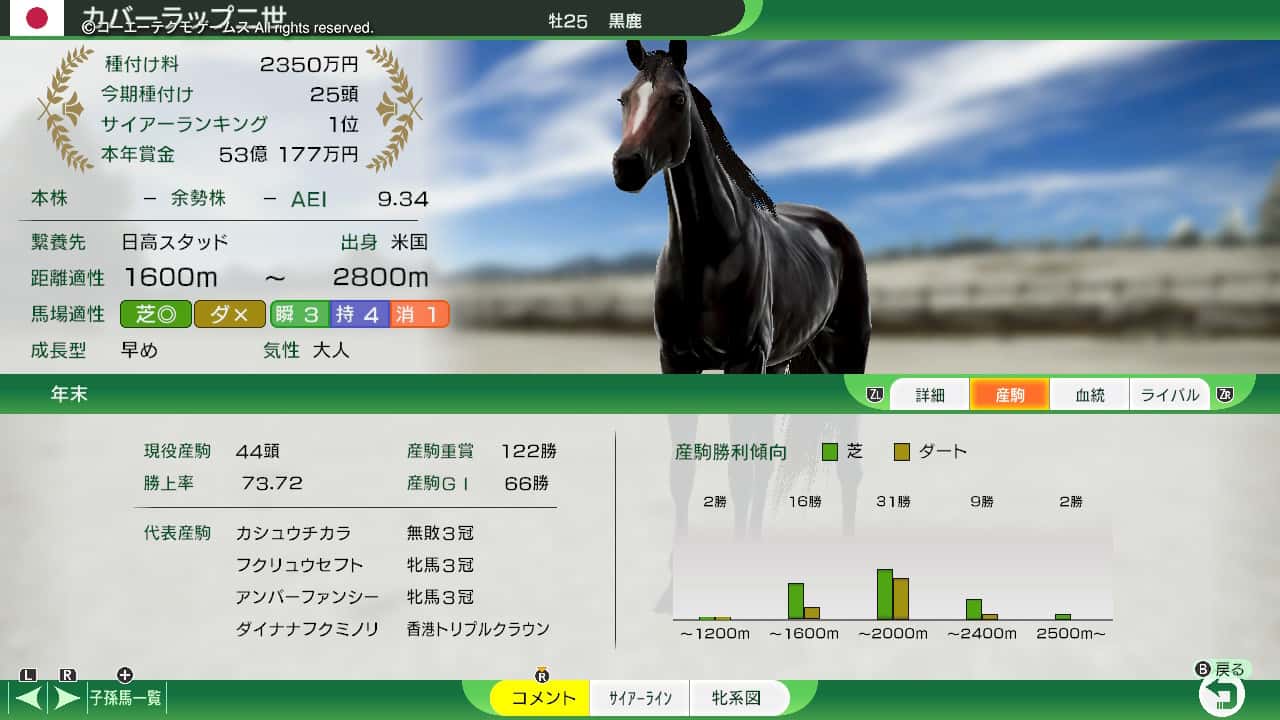 カバーラップ二世